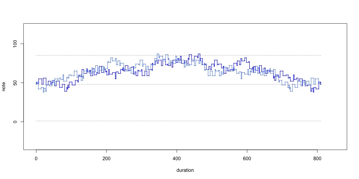 variation rows[4]